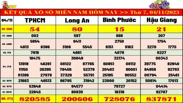 kết quả xổ số miền nam hôm nay ngày 4/11/2023 | xs tphcm, xs long an, xs hậu giang, xs bình phước смотреть онлайн