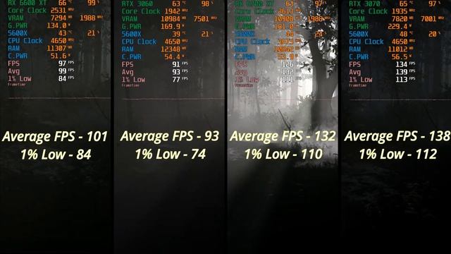 Call of Duty Vanguard | RX6600XT vs. RTX 3060 vs. RX6700XT vs. RTX 3070 @ 1440p смотреть онлайн
