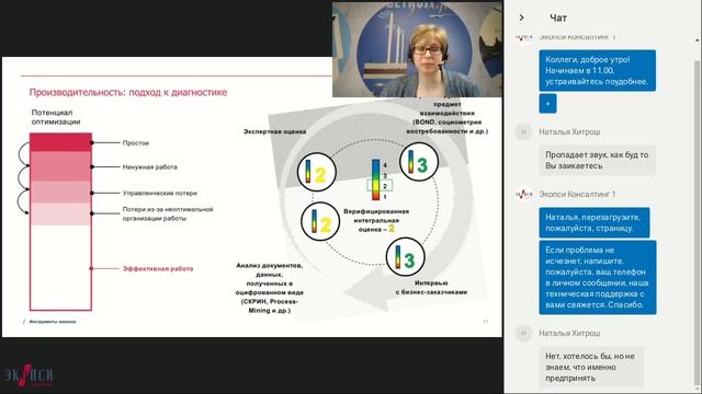 Карта здоровья АУП как повысить эффективность административно управленческого персонала смотреть онлайн