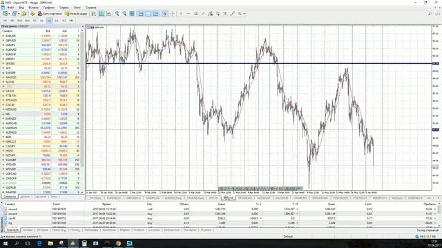 Актуальные тренды Wall Street 2017.06.07 смотреть онлайн