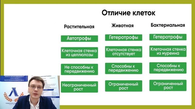 Ознакомительный вебинар по биологии смотреть онлайн