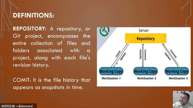 GIT and Command line interface смотреть онлайн