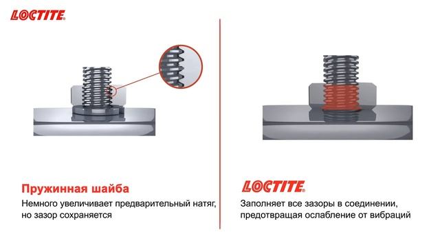 Резьбовой фиксатор LOCTITE vs использование пружинных шайб смотреть онлайн