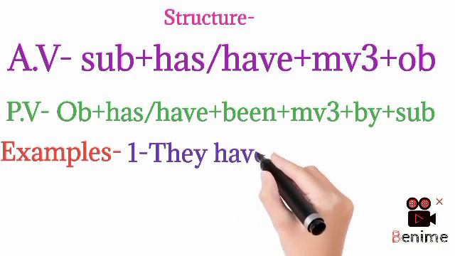 Active & Passive voice!! Present perfect tense!! Dear sir!! Aman M Classes смотреть онлайн