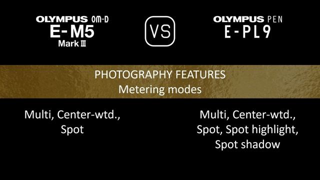 Olympus OM-D E-M5 Mark III vs. Olympus PEN E-PL9: A Comparison of Specifications смотреть онлайн