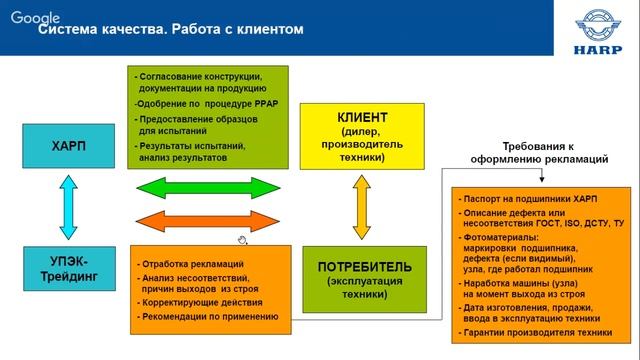 Преимущества продукции ХАРП. Технологии и система качества смотреть онлайн