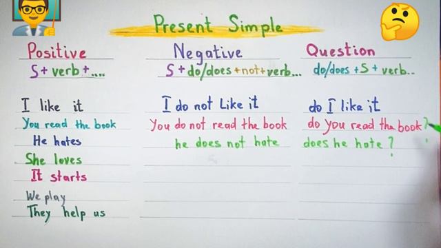 present simple / #present tense for beginners #learn English like a native @keeplearning365days смотреть онлайн