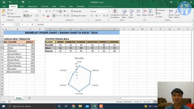 Cara Membuat Spider Chart atau Radar Chart di Excel dengan Perbandingan Data смотреть онлайн