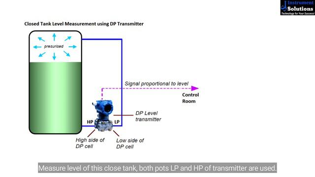 Why Use DPT for Level Measure | Open & Close Tank Level Measure by Differential Pressure Transmitte смотреть онлайн