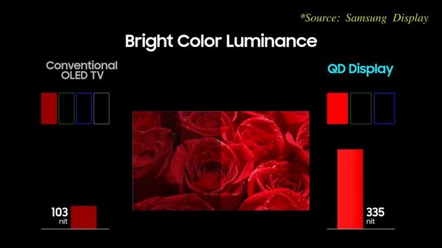 QD-OLED, возможно, НАВСЕГДА решил эту давнюю проблему OLED-телевизоров | ABOUT TECH смотреть онлайн