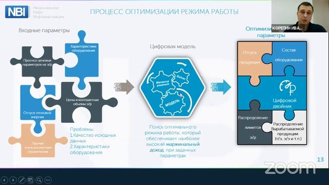 Цифровые двойники сложных энергопроизводств смотреть онлайн