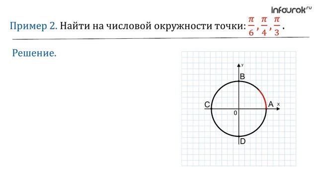 Числовая окружность | Алгебра 10 класс #8 | Инфоурок смотреть онлайн