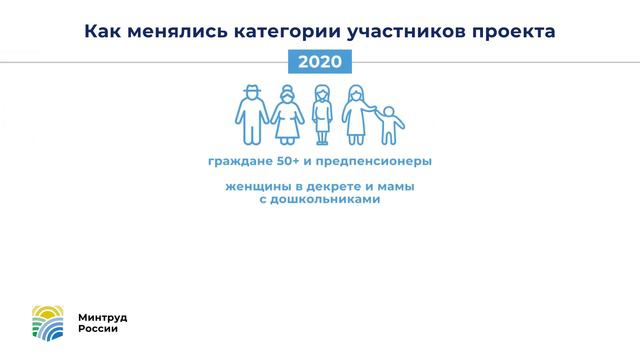 РАНХиГС. Содействие занятости. Более 600 тыс. человек прошли переобучение смотреть онлайн