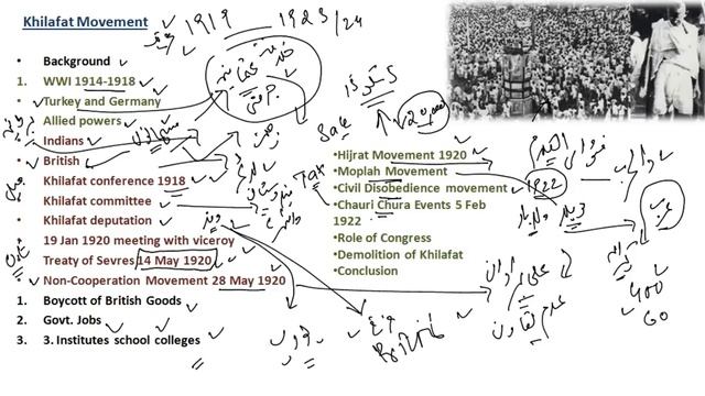 History of India and Pakistan 1857 to 1947 all Important events | 1857-1947 ہندستان کی تاریخ | смотреть онлайн