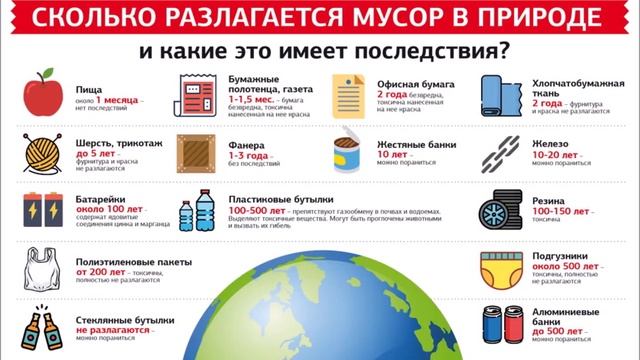 Познавательный видео-урок "Глобальные проблемы экологии " к " Всемирному дню окружающей среды." смотреть онлайн