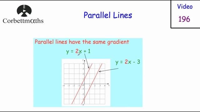 Ultimate CCEA GCSE Maths M3 Revision Video - Corbettmaths смотреть онлайн