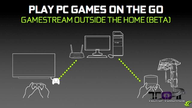 GeForce Experience 2.0: What's New? (Features Overview) смотреть онлайн