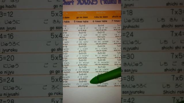 'kuku' - the Japanese unique way of memorizing times table смотреть онлайн