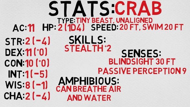 Beast #6: Crab (DnD 5E Monsters) смотреть онлайн