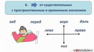 7-Б клас. Русский язык. Слитное и раздельное написание наречий