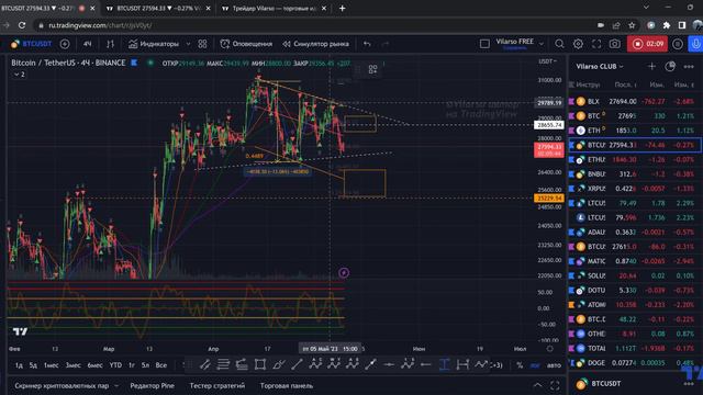 BTC - развязка близко! 10,05,2023 смотреть онлайн