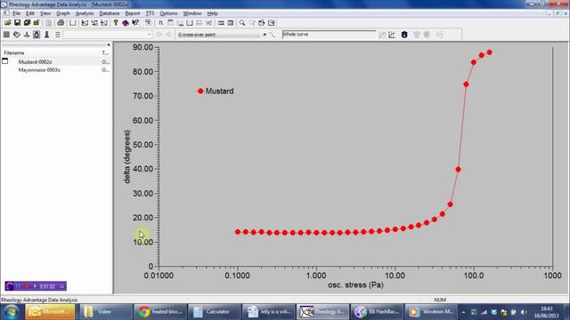 Yield Stress, Oscillation Rheology and Phase Angle смотреть онлайн