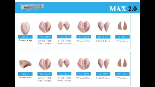 Машина обвалки грудки Foodmate Max 2.0 смотреть онлайн