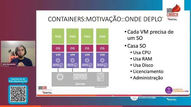 Pós-Graduação +Digital | Containers e Microserviços смотреть онлайн