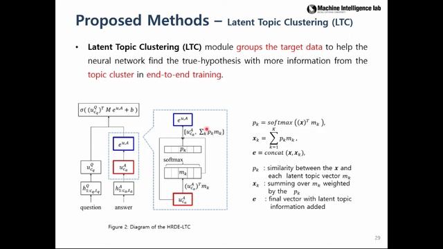 Learning to Rank QA Pairs using Hierarchical Recurrent Encoder with Latent Topic Clustering смотреть онлайн