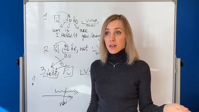 Present Continuous. Грамматика английского языка. English grammar Engforme 0+ смотреть онлайн