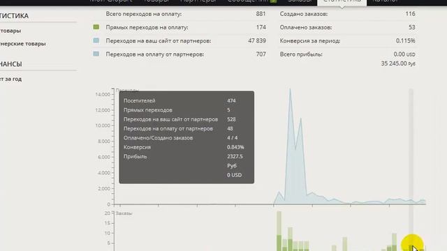 Пошаговое руководство по заработку белыми методами от 3000 рублей в сутки! смотреть онлайн