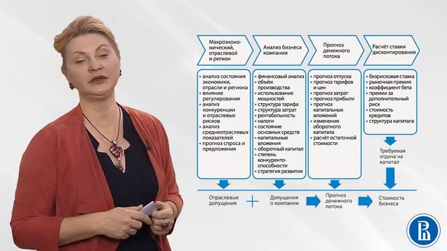 16 Факторы, влияющие на денежные потоки смотреть онлайн