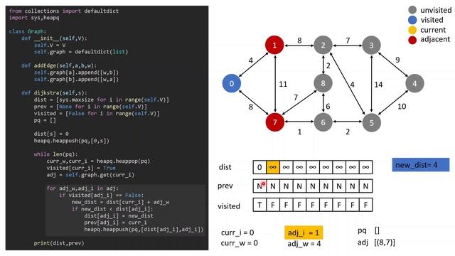 Dijkstra's Algorithm смотреть онлайн