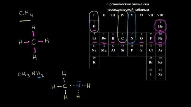 Структурные формулы. Одинарные связи (видео 11) | Химические связи и структура молекул | Химия смотреть онлайн