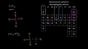 Структурные формулы. Одинарные связи (видео 11) | Химические связи и структура молекул | Химия