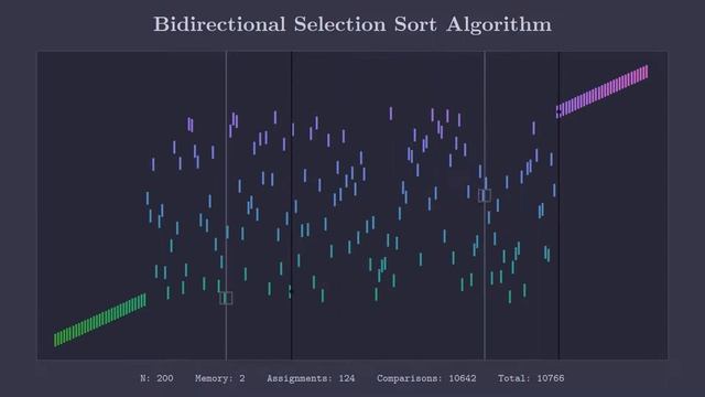 Bidirectional Selection Sort смотреть онлайн