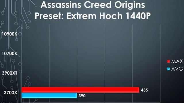 NVIDIA RTX 3080: Wieviel WATT braucht dein Netzteil wirklich? смотреть онлайн