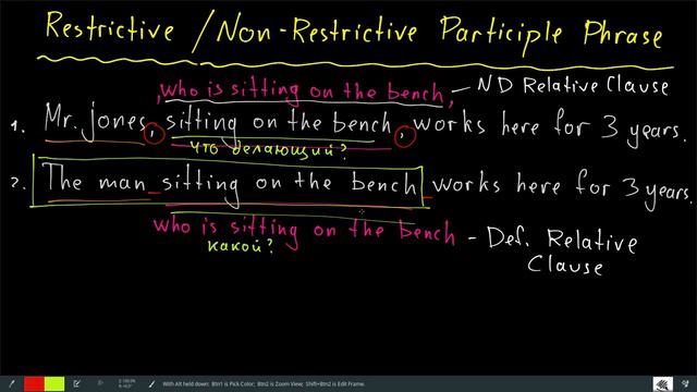 Essential/Restrictive Participle Phrase - что это смотреть онлайн
