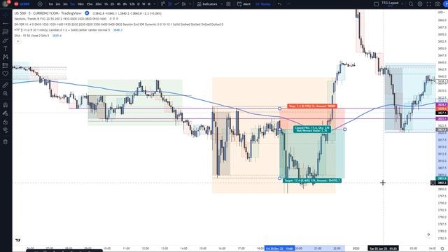 DR / IDR Trading Strategy - How To Use It For High Profits