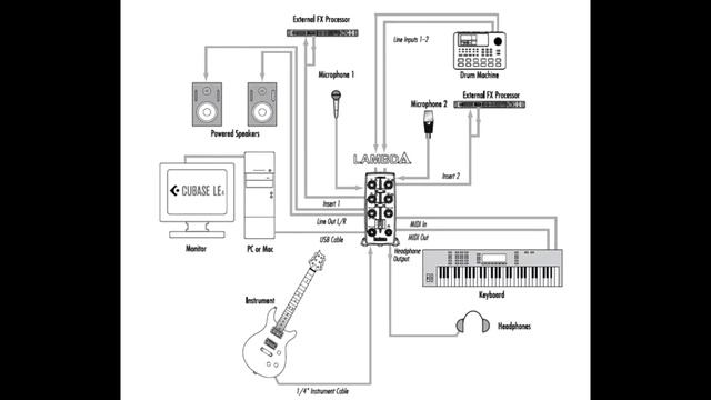 "Домашняя Студия Звукозаписи Своими Руками и с Нуля" ЧАСТЬ 1. смотреть онлайн