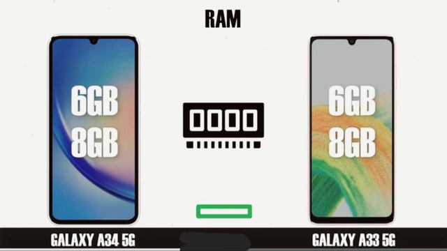 samsung A33 5G Vs Samsung A34 5g смотреть онлайн