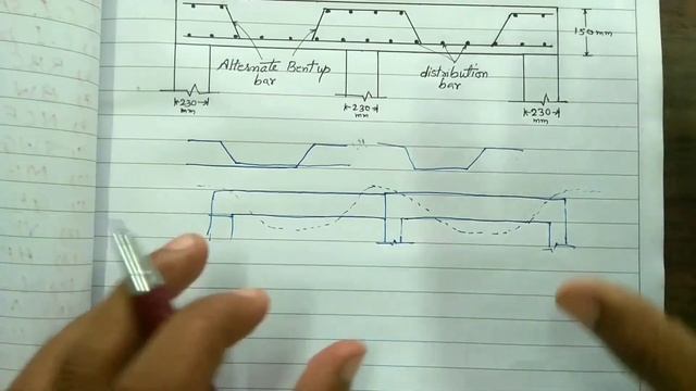 Why bentup bar provided in RCC Slab | How to provide bentup bar in slab | Bending moment on slab смотреть онлайн