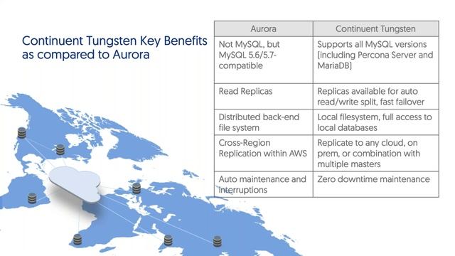 Multi-Region AWS Aurora vs Continuent Tungsten for MySQL & MariaDB смотреть онлайн