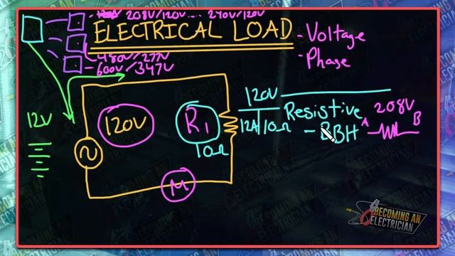What is an Electrical Load in Circuitry смотреть онлайн