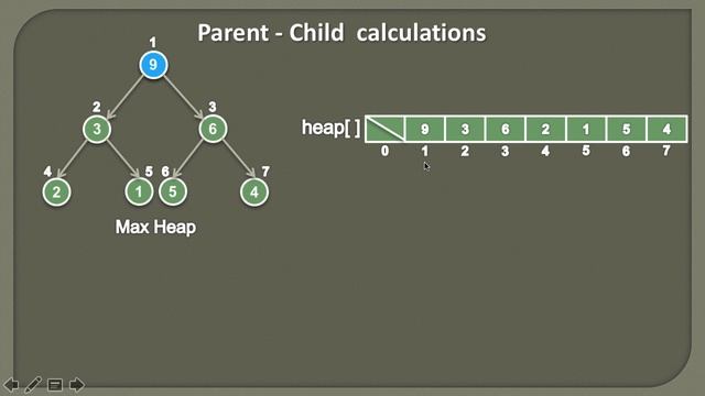 How to represent a Binary Heap in Java? | Animation смотреть онлайн