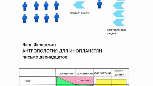 Антропология №12 смотреть онлайн