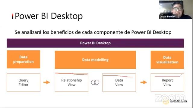 Webinar gratuito: Introducción a la Suite de Power BI смотреть онлайн