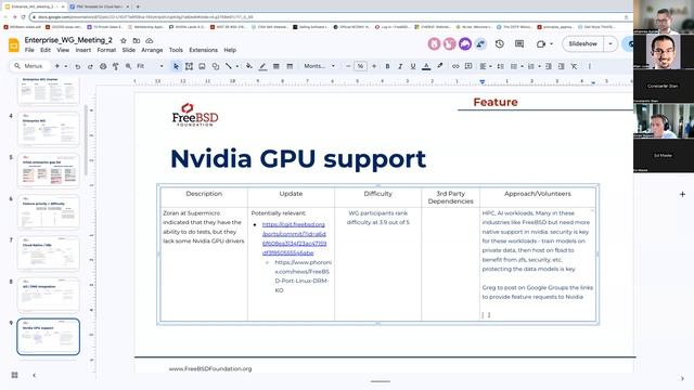 FreeBSD Foundation Enterprise Working Group Meeting 2 смотреть онлайн