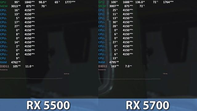 Radeon RX 5500 XT vs Radeon RX 5700 Comparison in Games смотреть онлайн