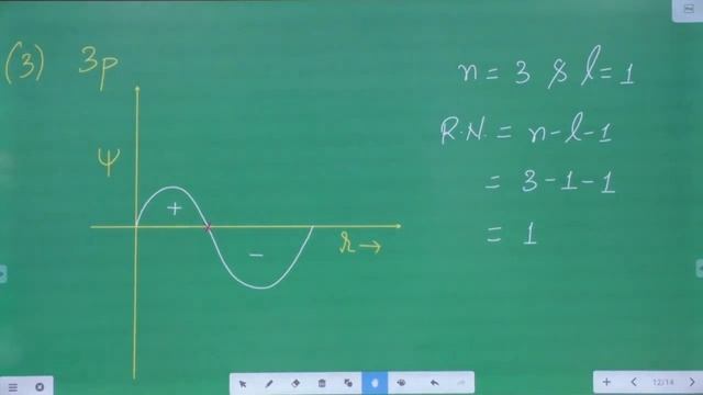 Atomic L-15 | Node | Radial node | Angular node | Different Radial graphs | Example смотреть онлайн